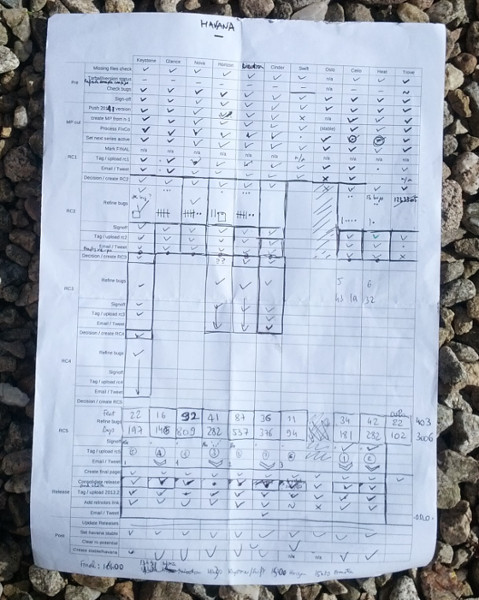 havana cheat sheet